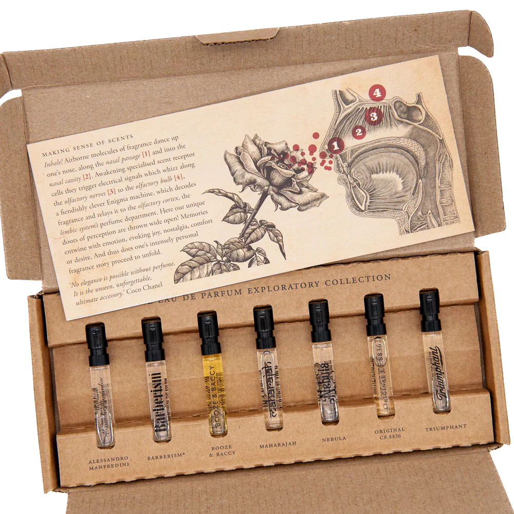 Parfum Exploration Collection - Image 3